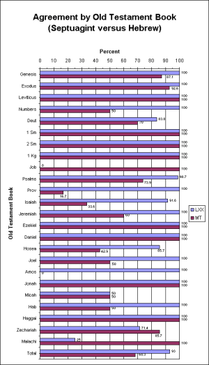 ntchart2.gif