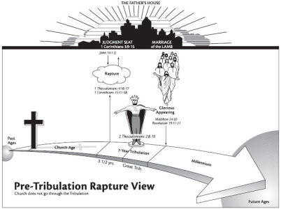 Tribulation.png
