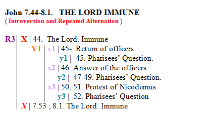 John 7 44 to 8 1 the Lord immune structure.PNG