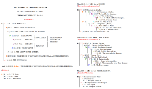 Mark whole with baptism of death burial and resurrection structures.png