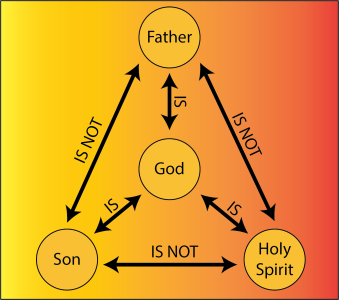 The_Godhead.png