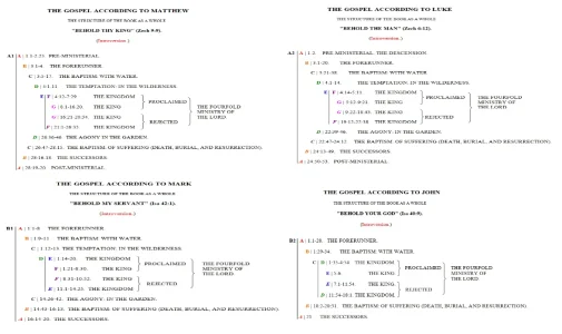 Four gospels whole structures.webp