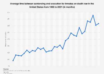 www.statista.com